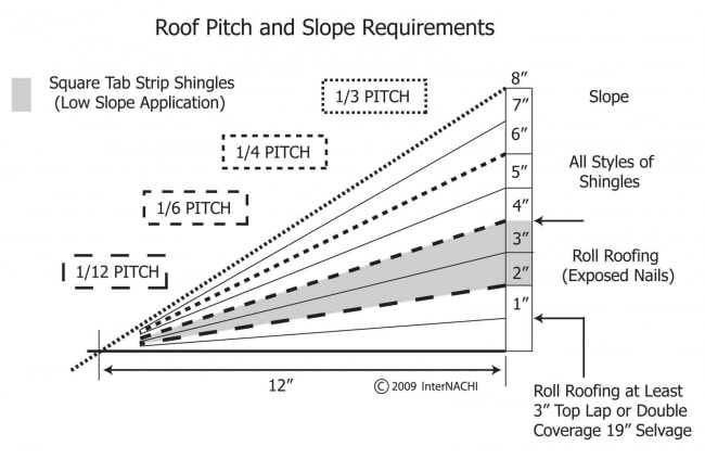 roof pitch slope