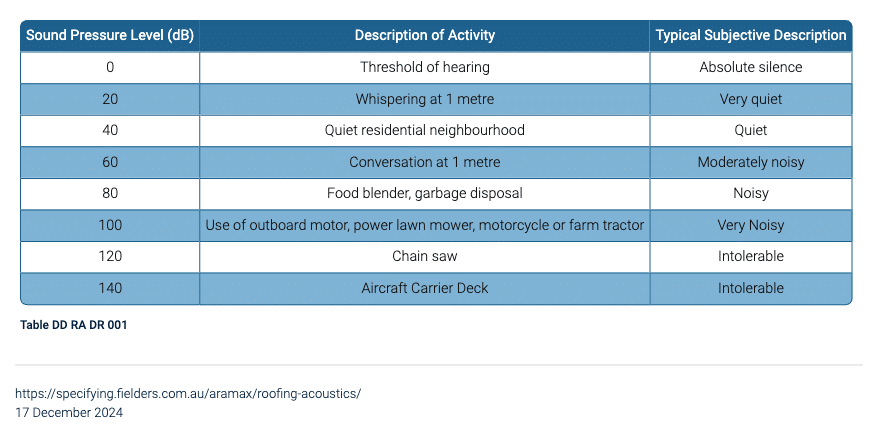 roofing acoustics 1